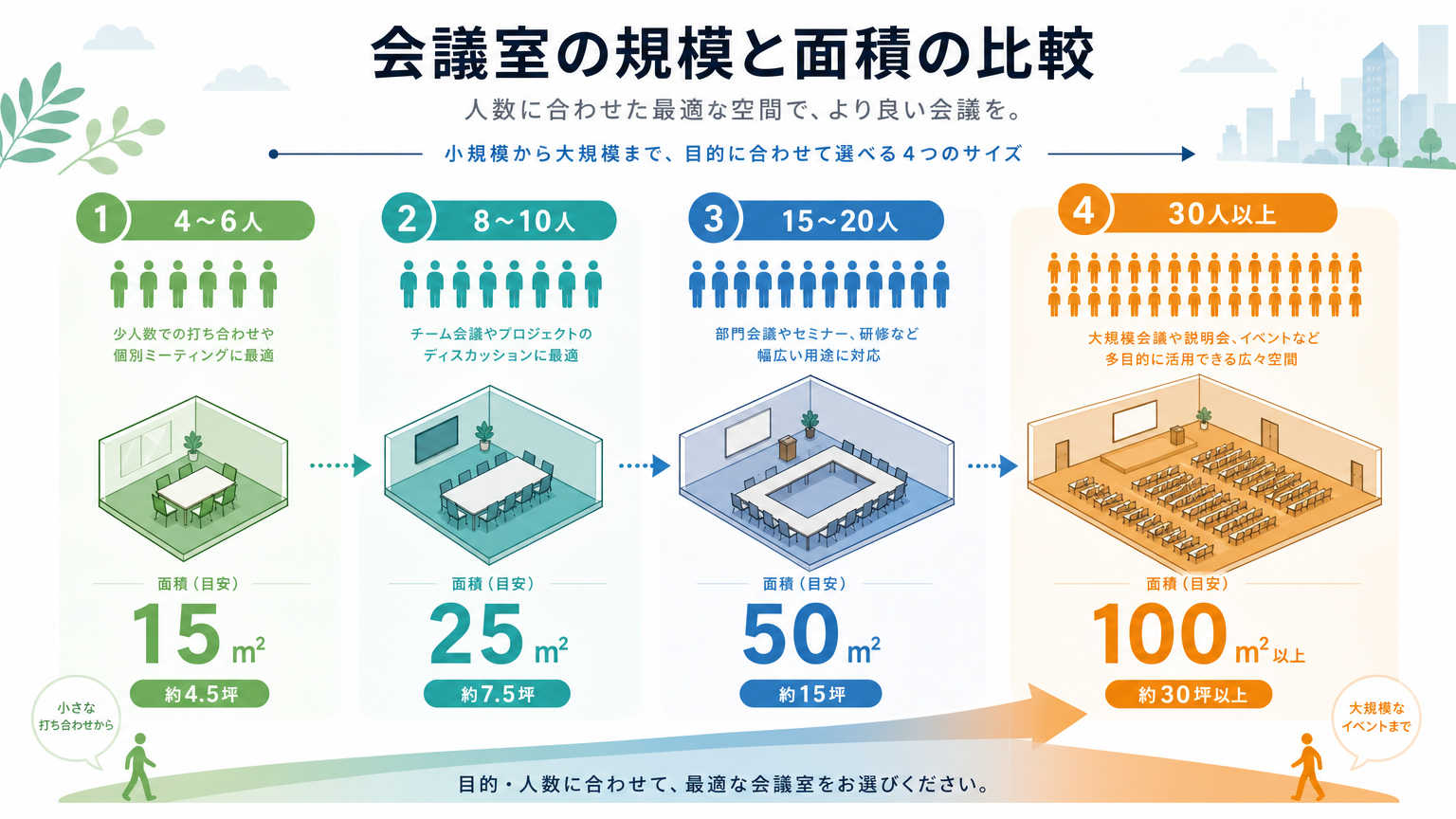 収容人数別に見る会議室の広さの目安