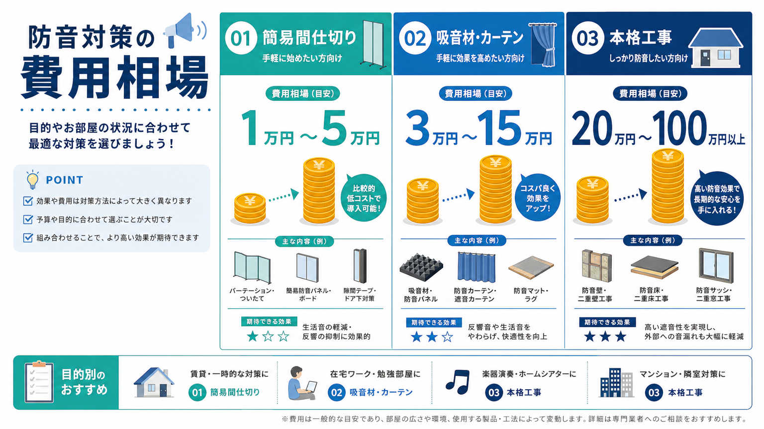 会議室の防音対策にかかる費用相場