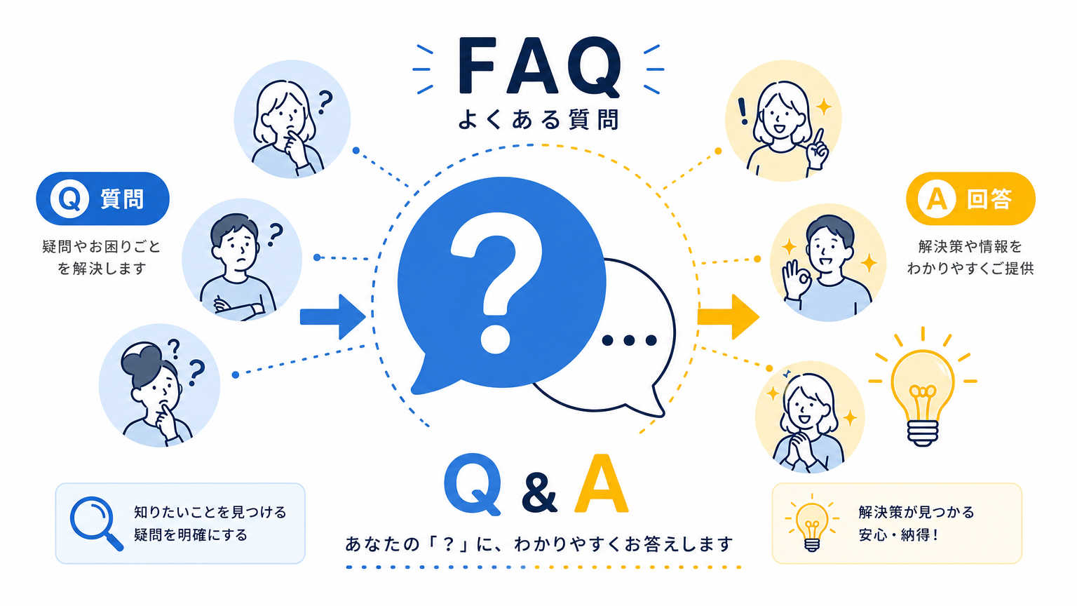 会議室の防音対策についてよくある質問
