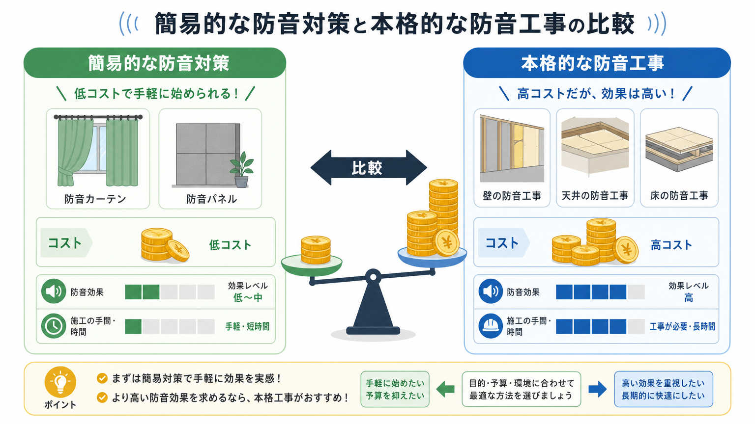 会議室の防音対策レベル別の選び方