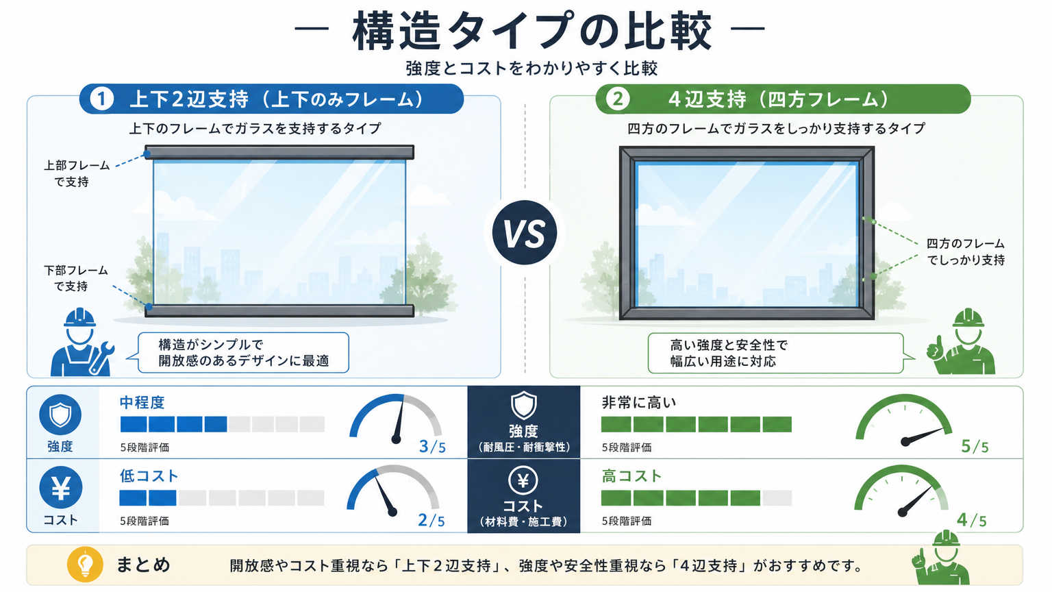 ガラス会議室の施工方法と構造の種類