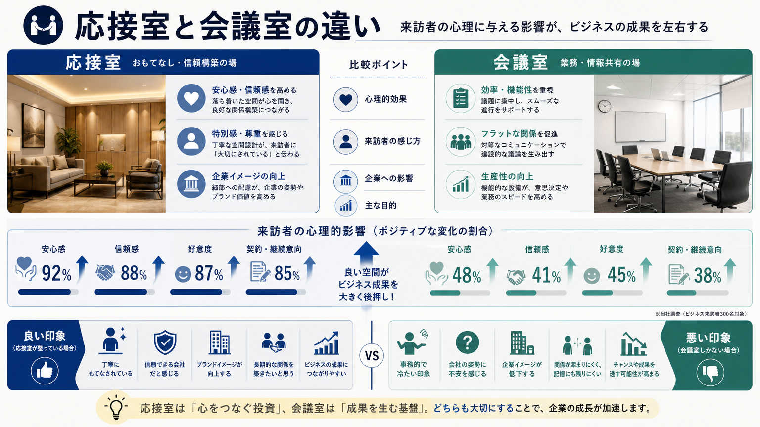 応接室の印象づくりが重要視される背景