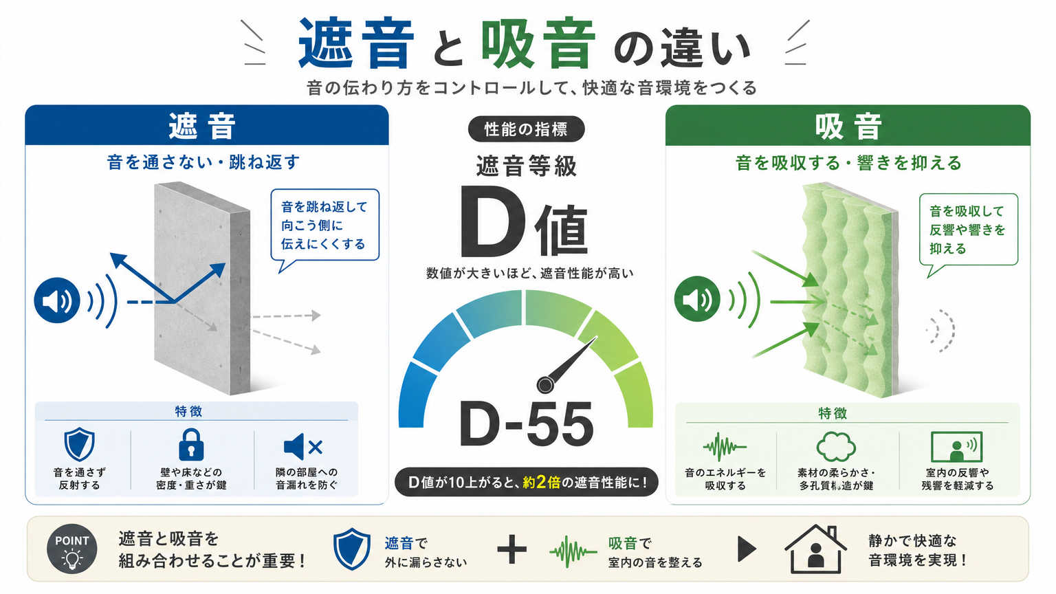 会議室の防音対策とは