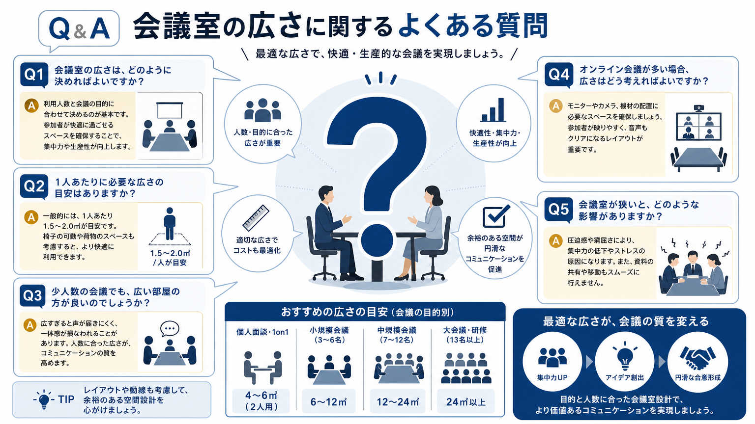 会議室の広さの目安についてよくある質問
