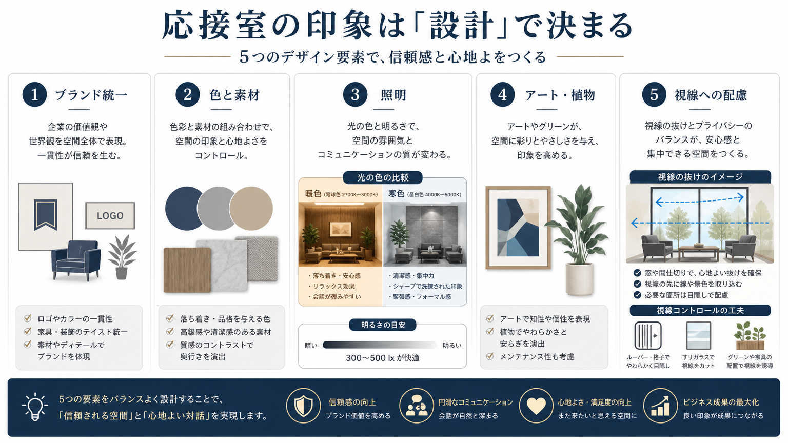 応接室の印象づくりに欠かせないデザイン要素