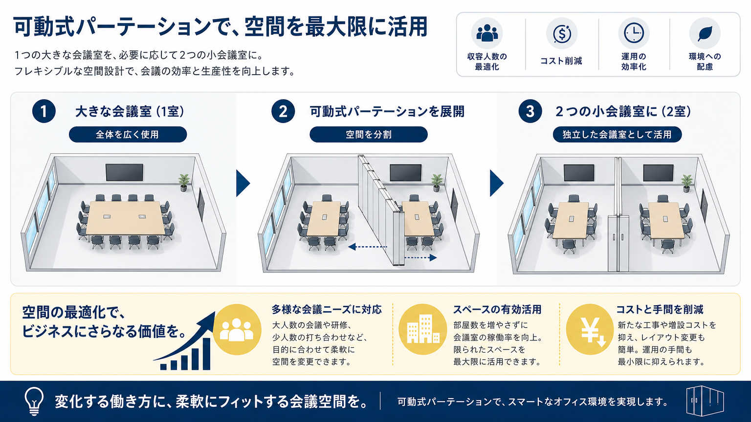限られたスペースで会議室の広さを最適化する方法