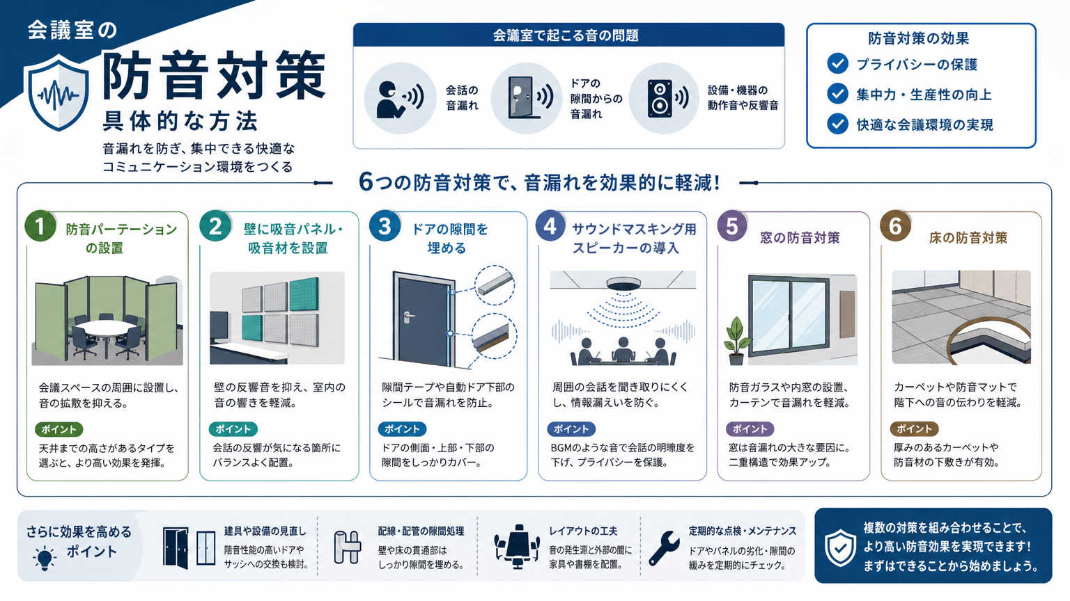 会議室の防音対策における具体的な方法