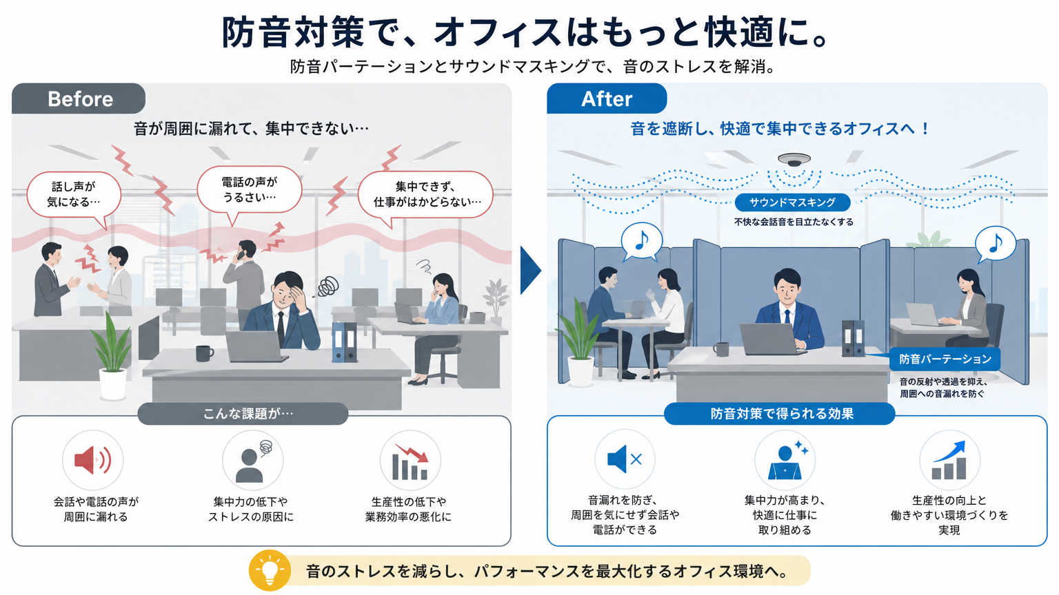 会議室の防音対策における施工事例