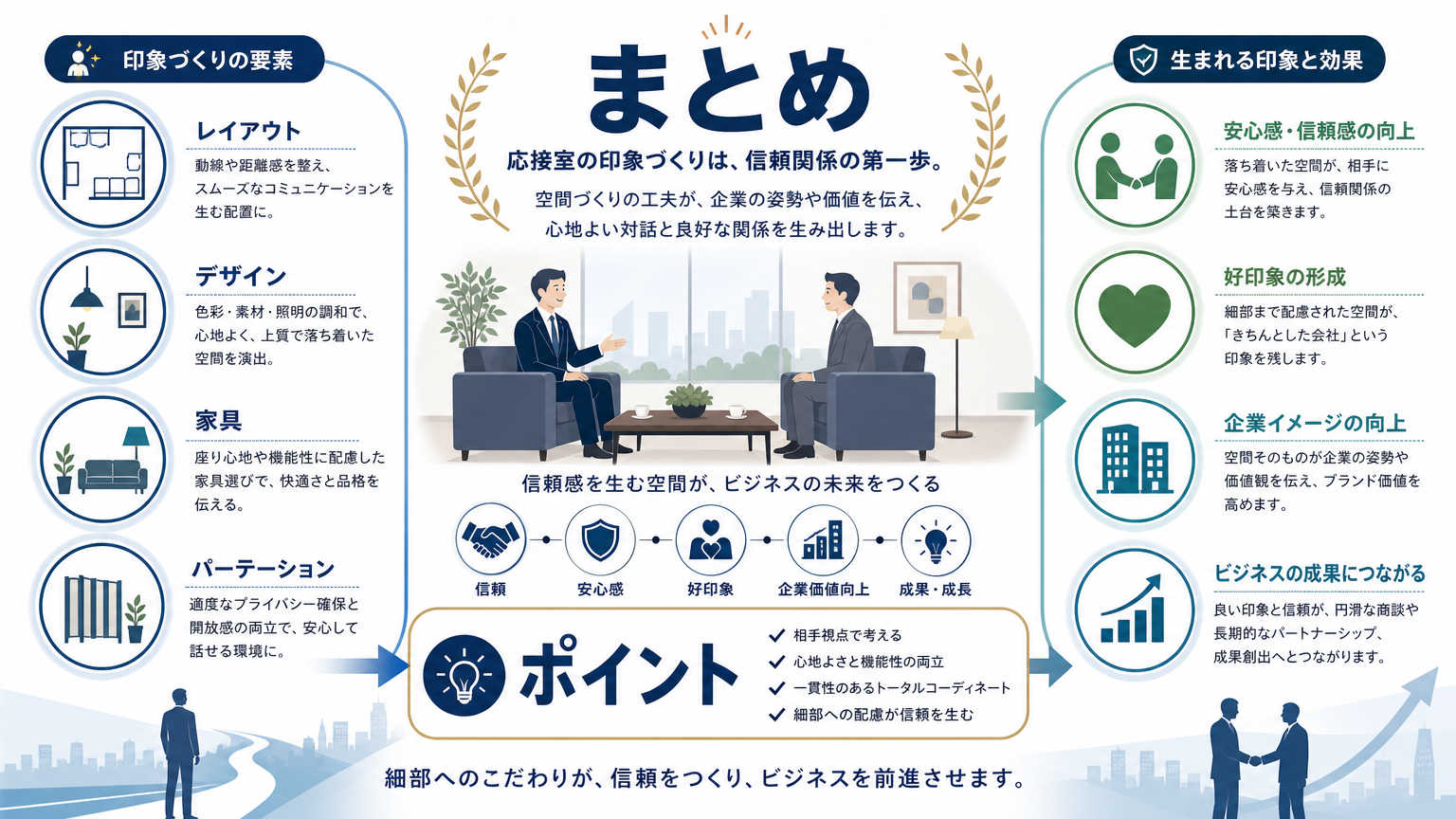 まとめ
