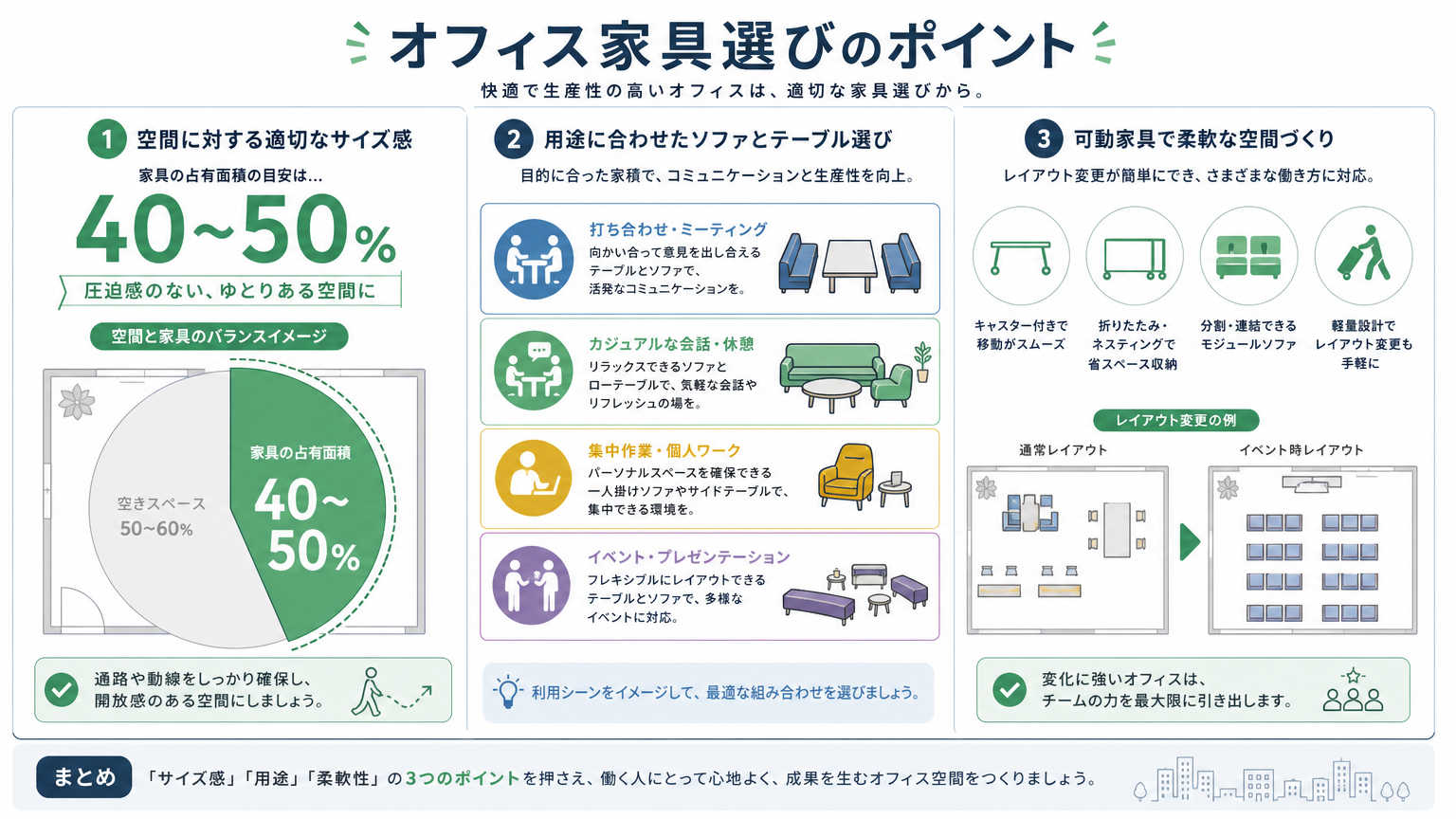 応接室の印象づくりに適したオフィス家具の選び方