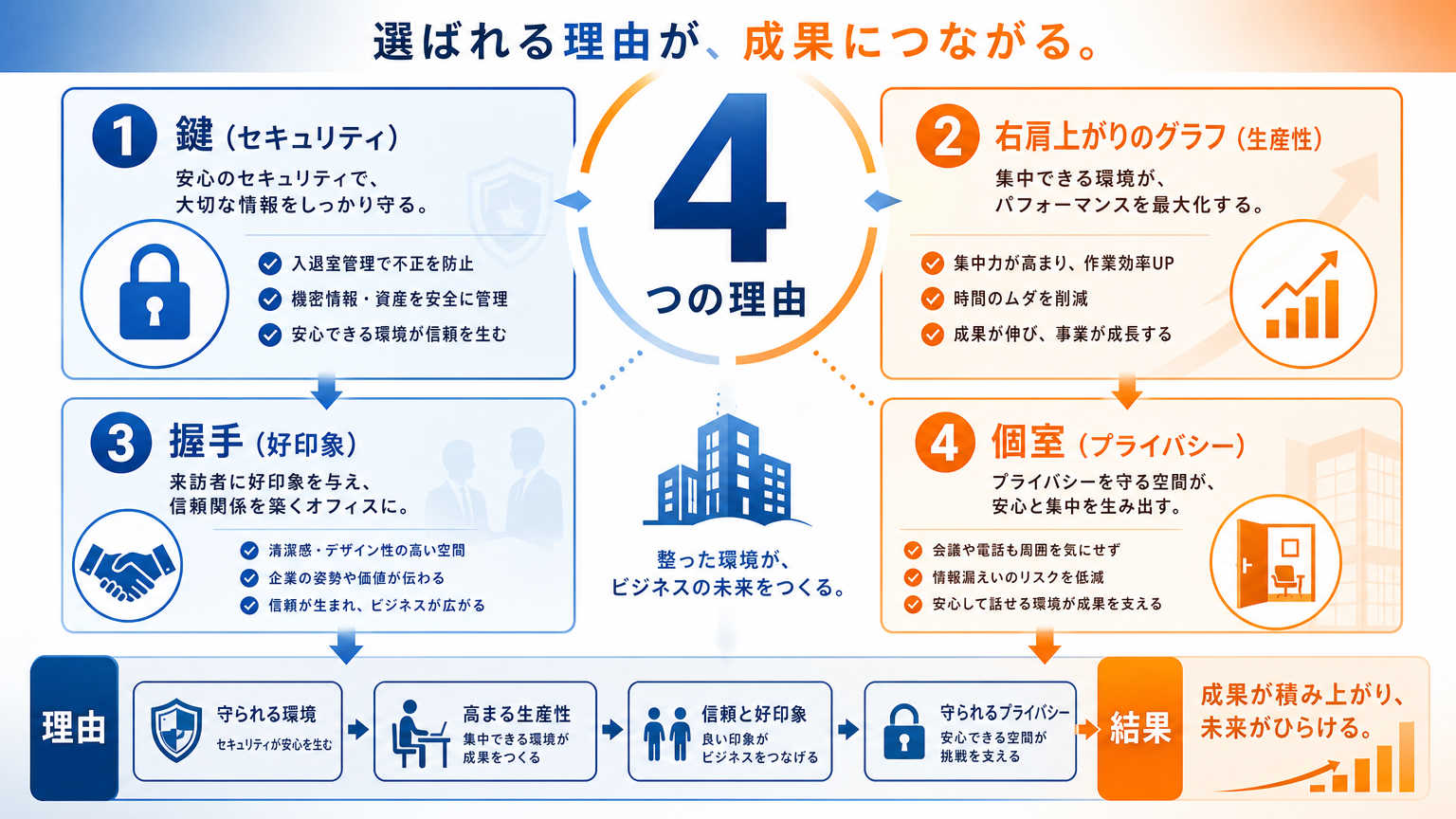 Web会議に適した部屋が求められる理由