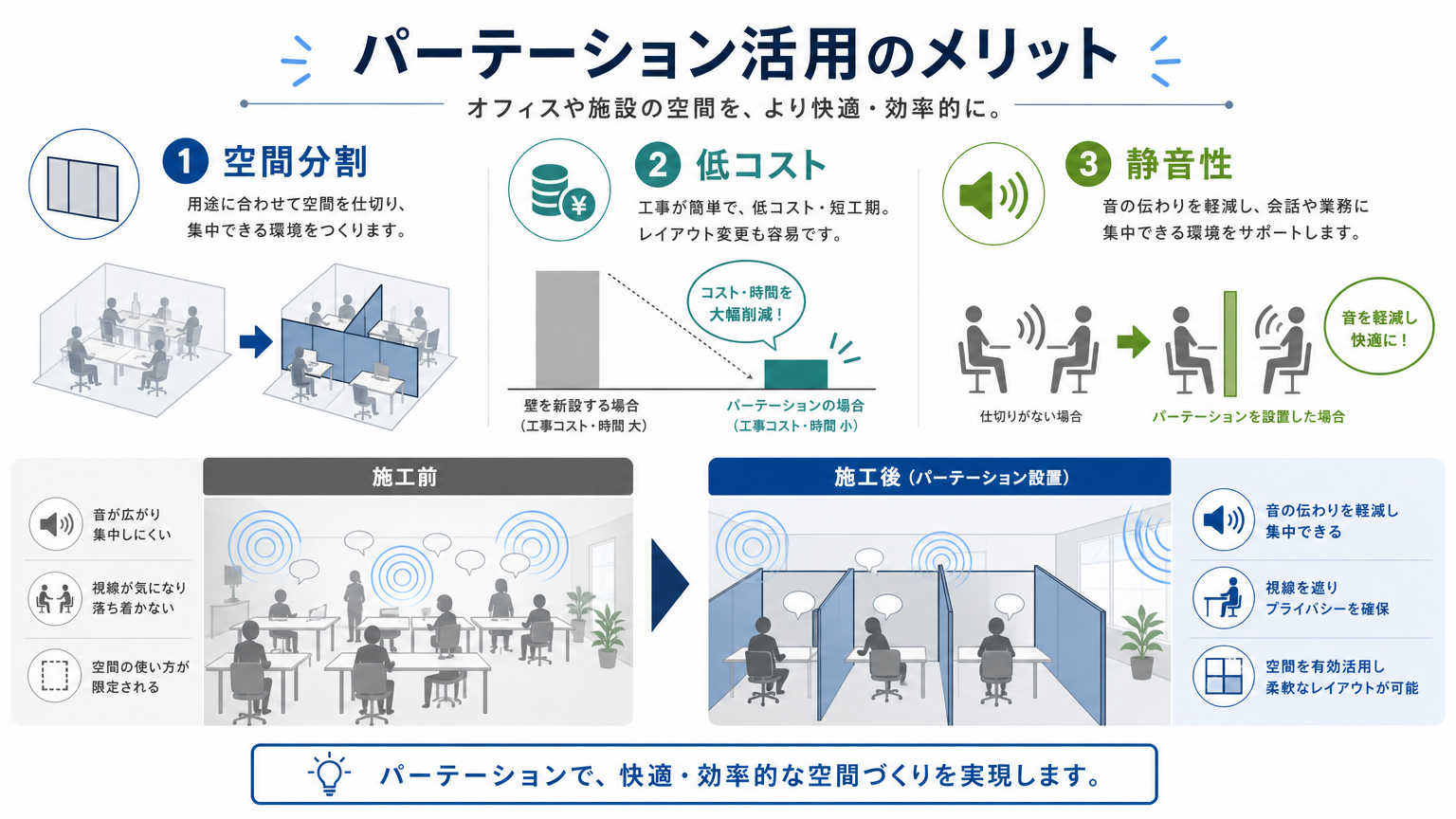 パーテーションを活用した応接室の印象づくり