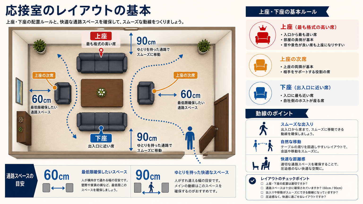 応接室の印象づくりを左右するレイアウトの基本