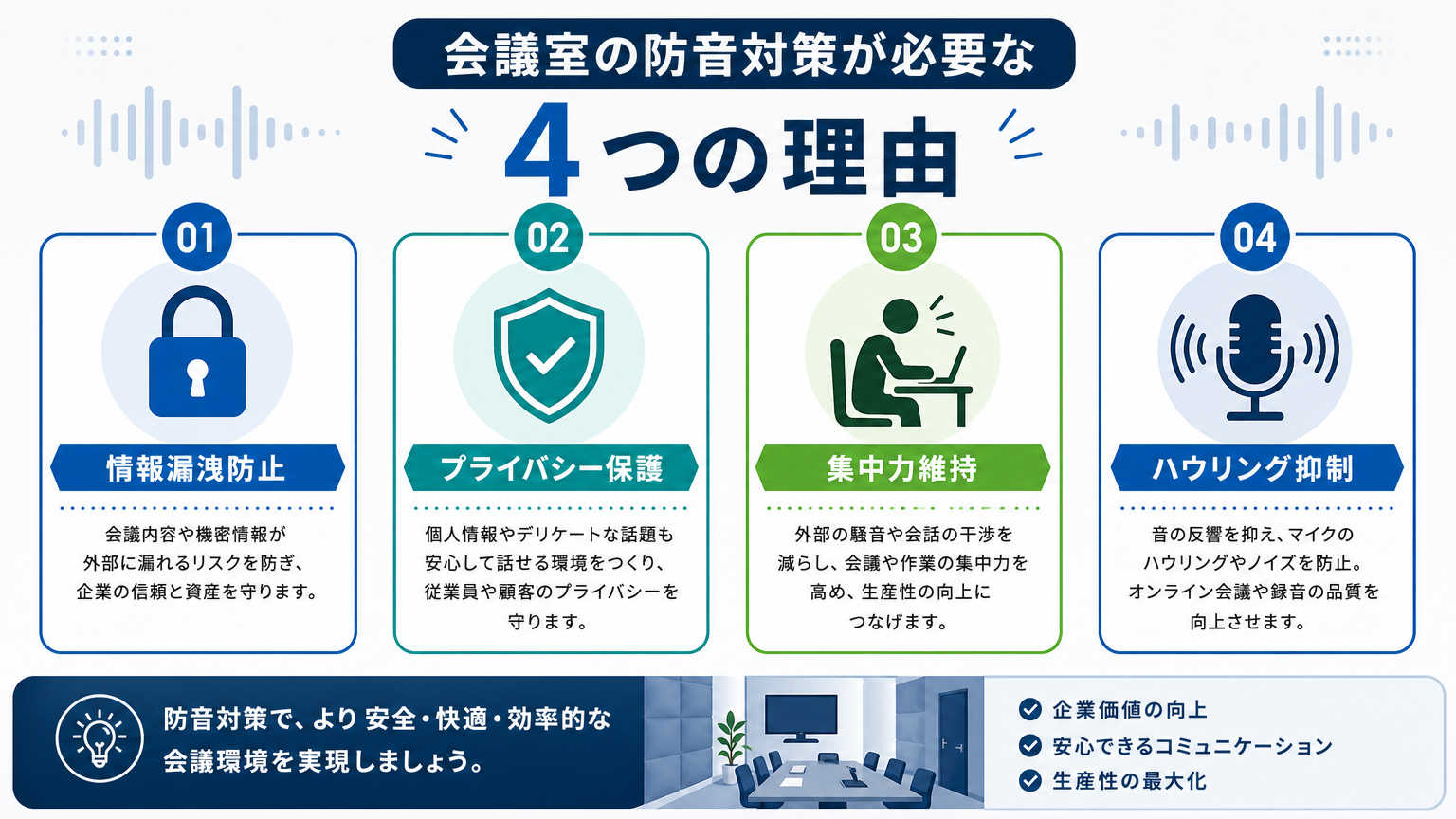 会議室に防音対策が必要な理由