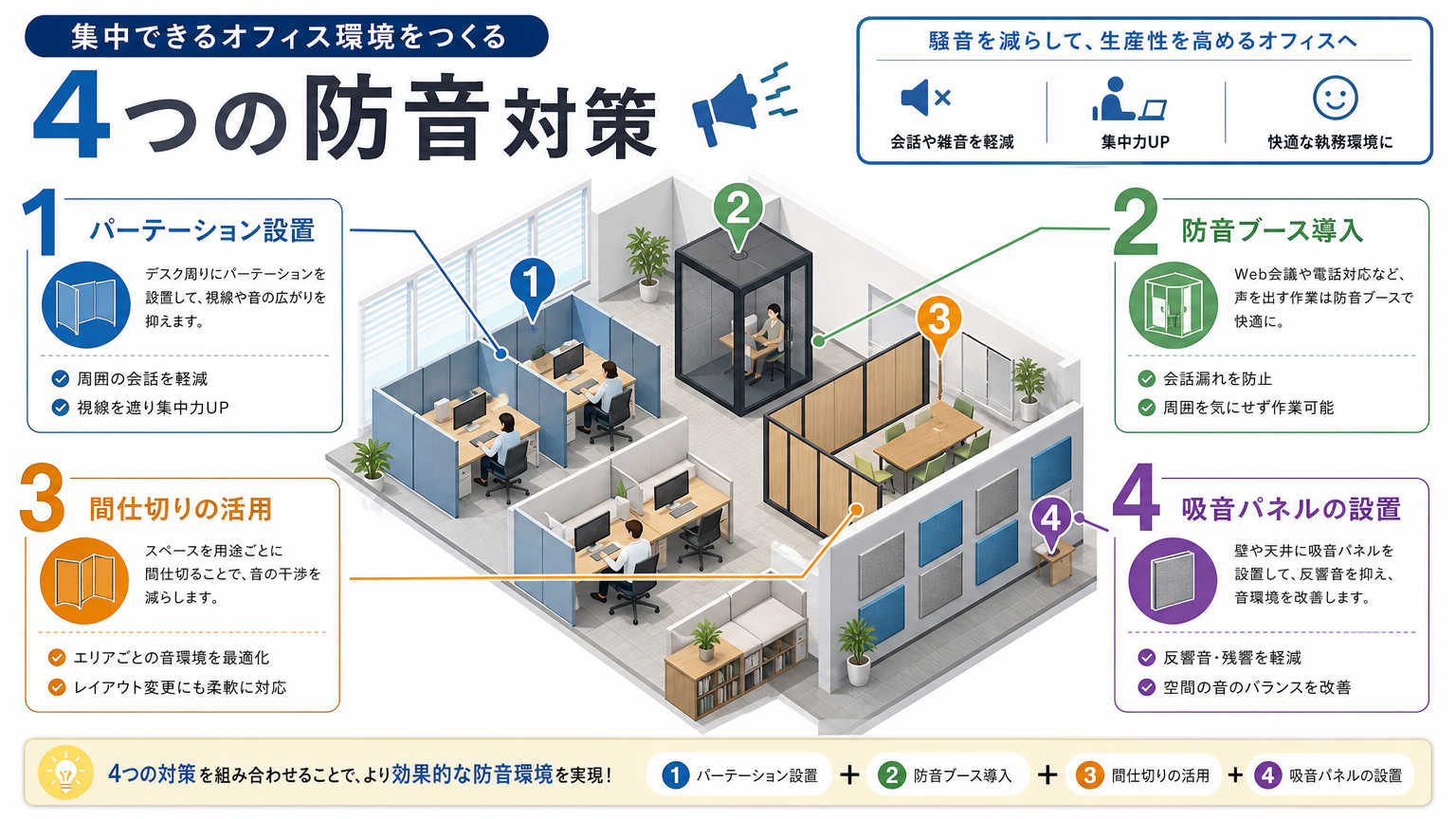 Web会議に適した部屋を作る具体的な方法