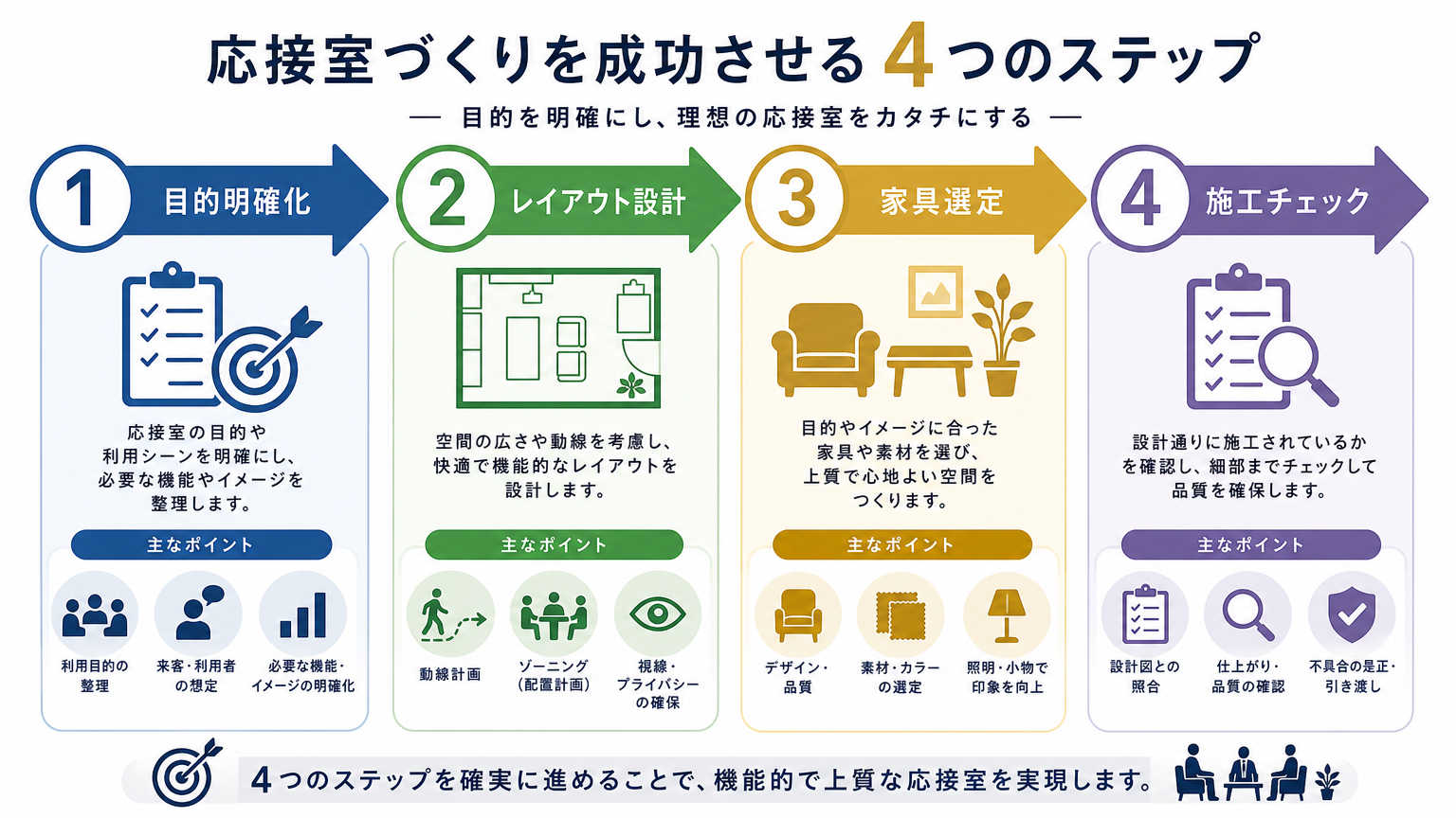 応接室の印象づくりを成功させる手順